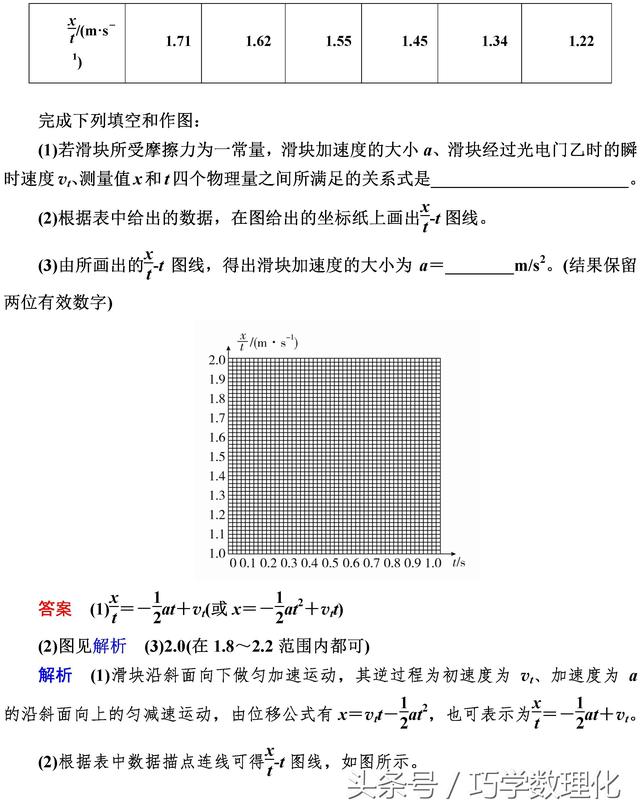 一网打尽高考物理实验增分巧学提分版实验一研究匀变速直线运动！