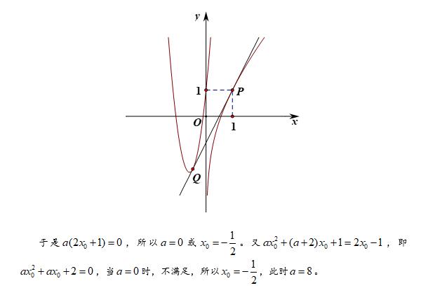 第18集 导数的几何意义——高考真题解读