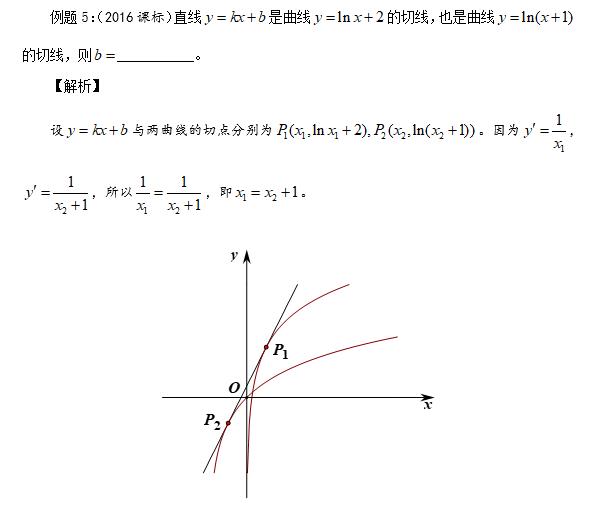 第18集 导数的几何意义——高考真题解读