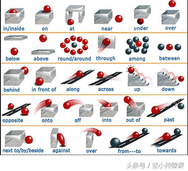 你真的会使用介词吗？常见介词用法一目了然！