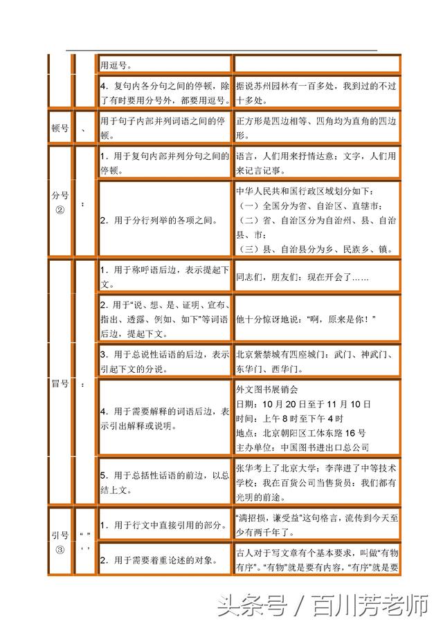 语文标点符号使用方法大全——考试必备