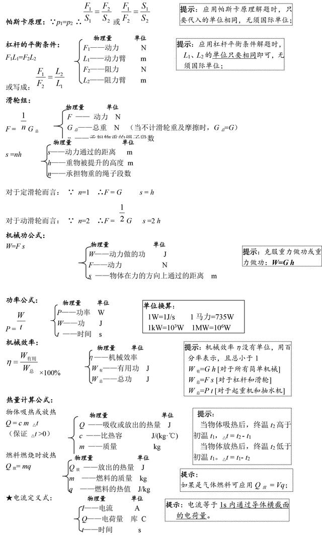 中考物理考点知识大全，中考常考知识点都在这了，收藏好！