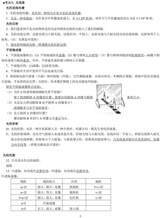 中考物理考点知识大全，中考常考知识点都在这了，收藏好！