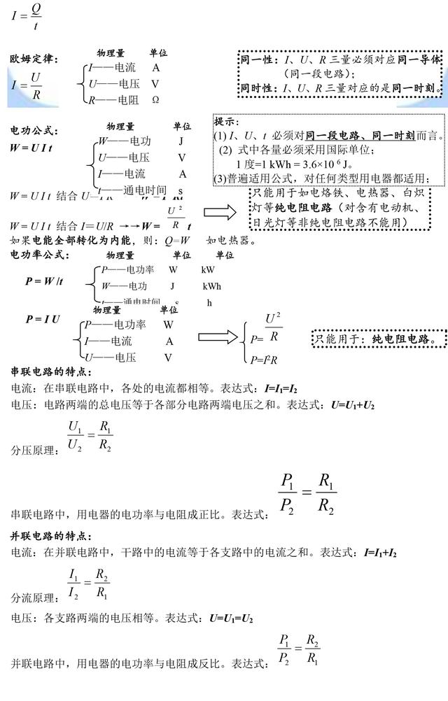 中考物理考点知识大全，中考常考知识点都在这了，收藏好！