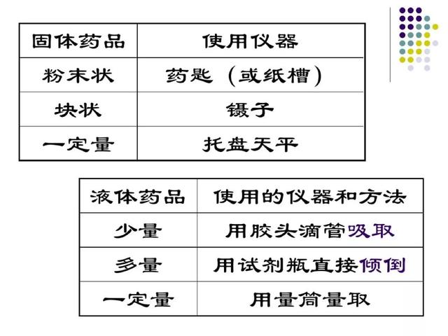 新高一预习：必修一化学实验基本方法知识点，赢在起跑线