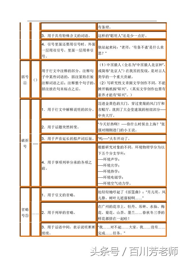 语文标点符号使用方法大全——考试必备