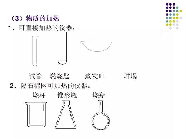 新高一预习：必修一化学实验基本方法知识点，赢在起跑线