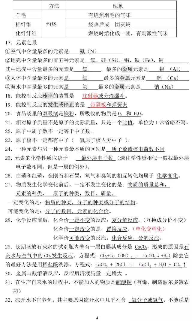 2018中考化学易错知识点汇总，值得收藏！