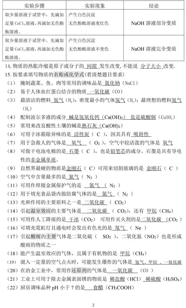 2018中考化学易错知识点汇总，值得收藏！