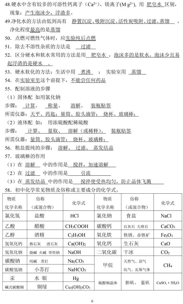 2018中考化学易错知识点汇总，值得收藏！