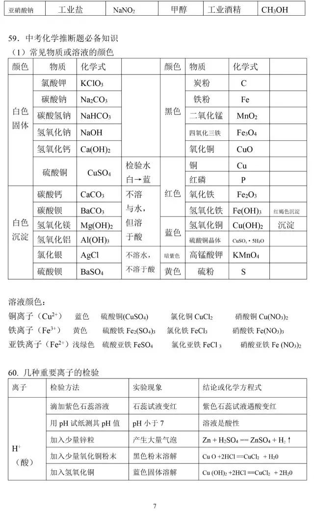 2018中考化学易错知识点汇总，值得收藏！