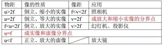 初中物理实验题大全，都在这里了，新初二、新初三都可以看看！