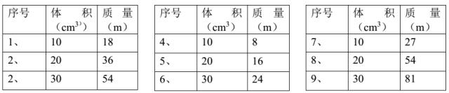 初中物理实验题大全，都在这里了，新初二、新初三都可以看看！