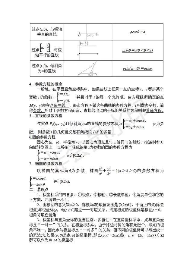 高考641分学霸：突破高中数学瓶颈这份资料务必印，成绩不下140！