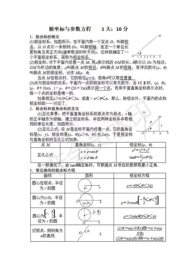 高考641分学霸：突破高中数学瓶颈这份资料务必印，成绩不下140！