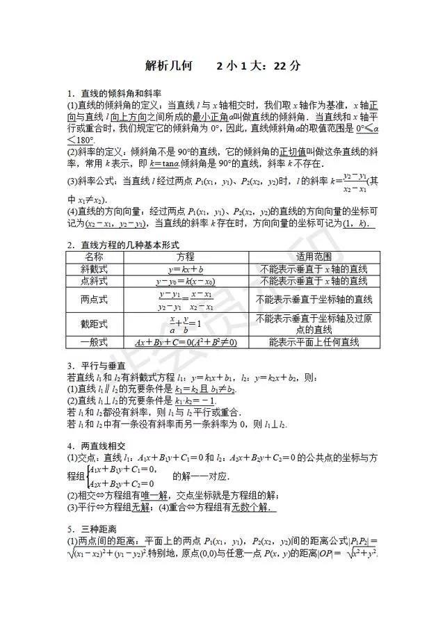 高考641分学霸：突破高中数学瓶颈这份资料务必印，成绩不下140！