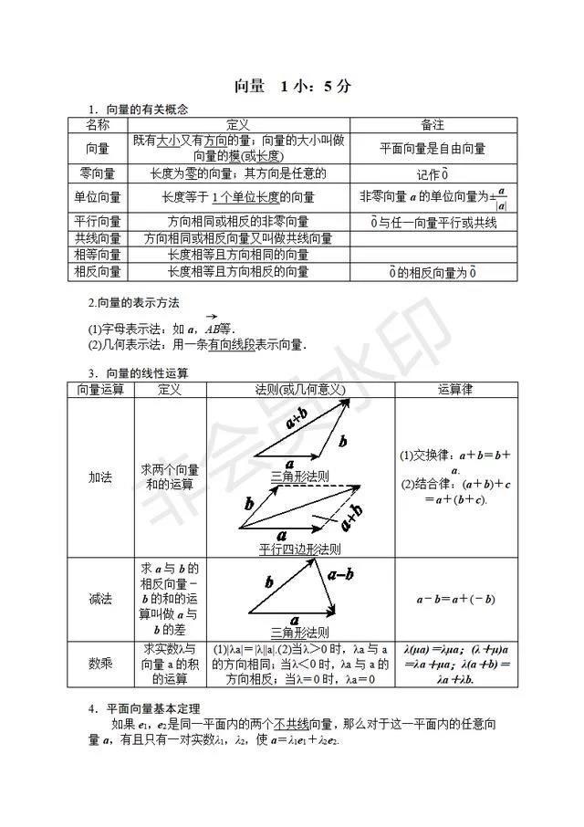 高考641分学霸：突破高中数学瓶颈这份资料务必印，成绩不下140！