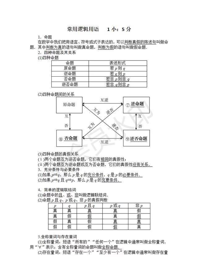 高考641分学霸：突破高中数学瓶颈这份资料务必印，成绩不下140！