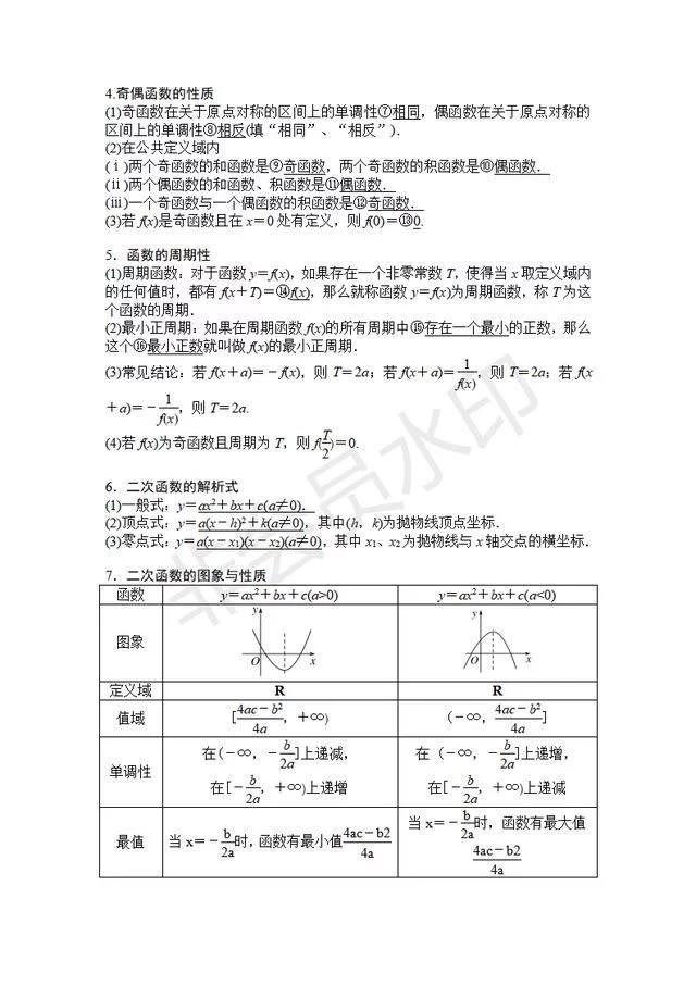 高考641分学霸：突破高中数学瓶颈这份资料务必印，成绩不下140！