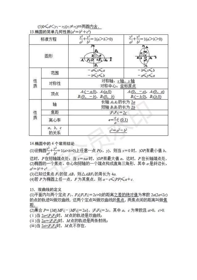 高考641分学霸：突破高中数学瓶颈这份资料务必印，成绩不下140！