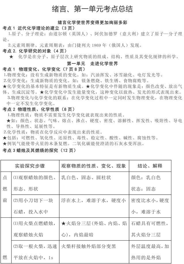 人教版九年级化学1-12单元各单元知识点，暑假学习必备资料！