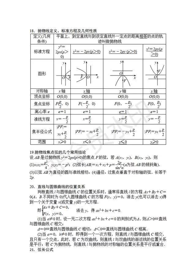 高考641分学霸：突破高中数学瓶颈这份资料务必印，成绩不下140！