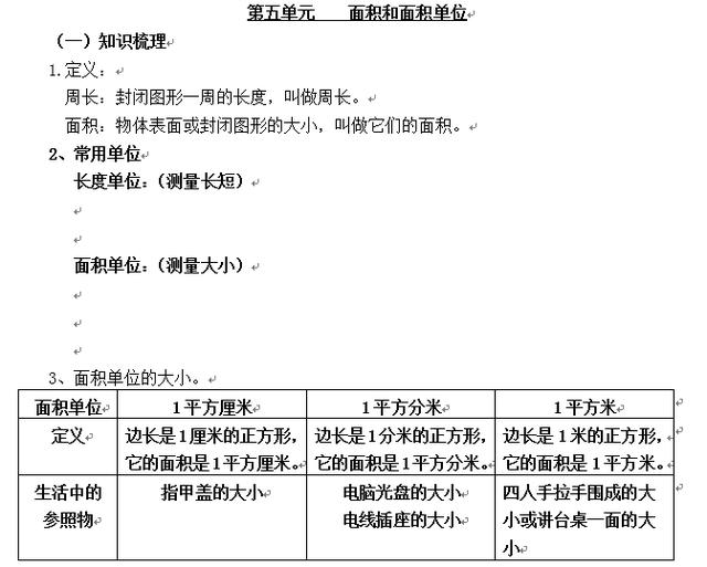 小学数学——面积和面积单位梳理及经典题型，收藏备用！