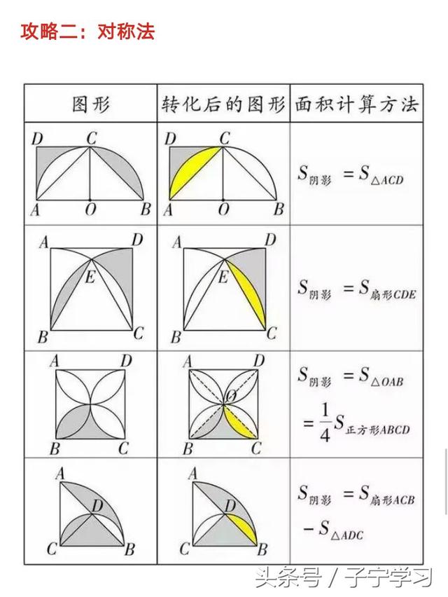 「初中数学」几何阴影面积求法的三种策略