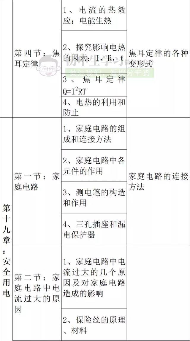 初中生必知的物理各章节重难点！新初二一定要注意，很重要！