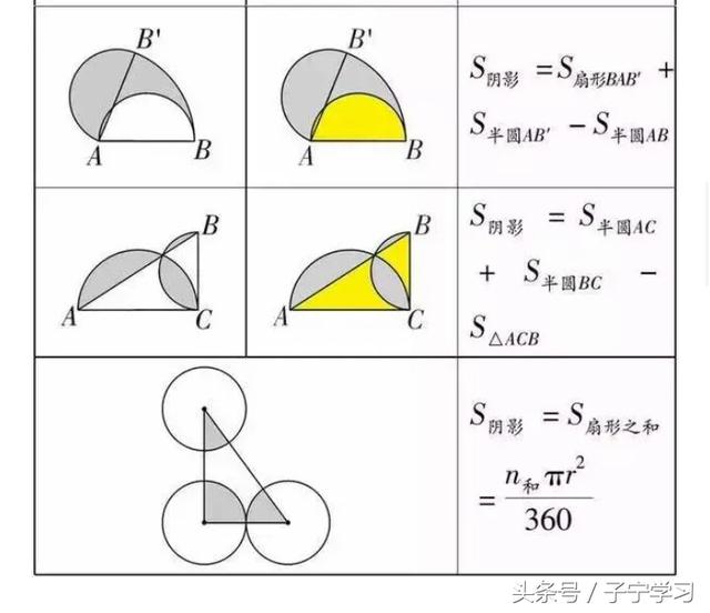 「初中数学」几何阴影面积求法的三种策略