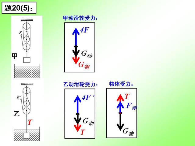 初中物理重要专题讲解——力的受力分析及画法