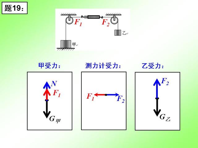 初中物理重要专题讲解——力的受力分析及画法
