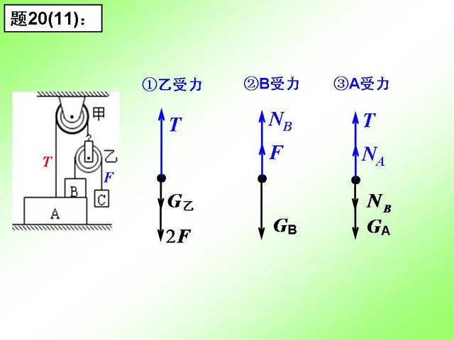 初中物理重要专题讲解——力的受力分析及画法