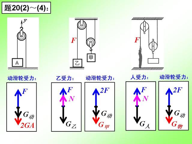 初中物理重要专题讲解——力的受力分析及画法