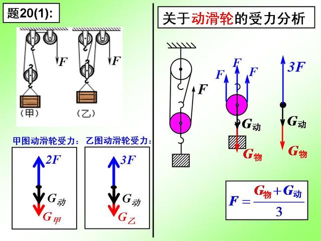 初中物理重要专题讲解——力的受力分析及画法