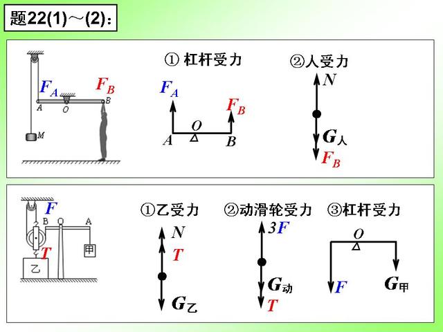 初中物理重要专题讲解——力的受力分析及画法