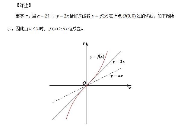 第21集 高考导数压轴题——端点效应