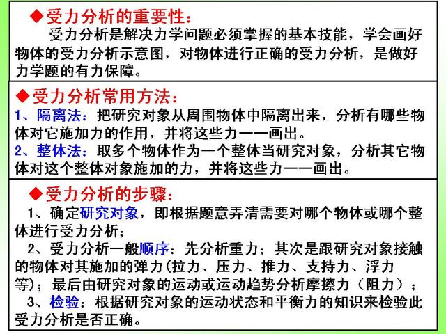 初中物理重要专题讲解——力的受力分析及画法