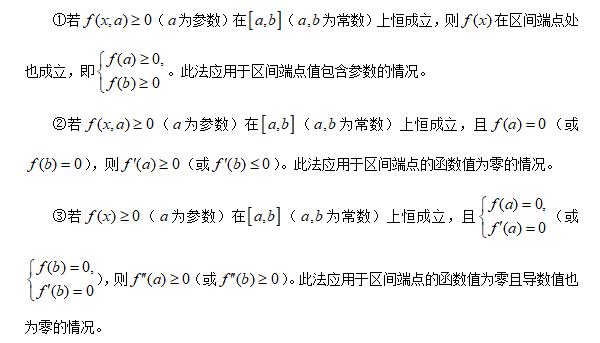 第21集 高考导数压轴题——端点效应