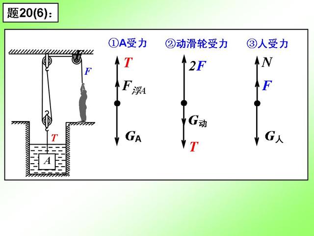 初中物理重要专题讲解——力的受力分析及画法