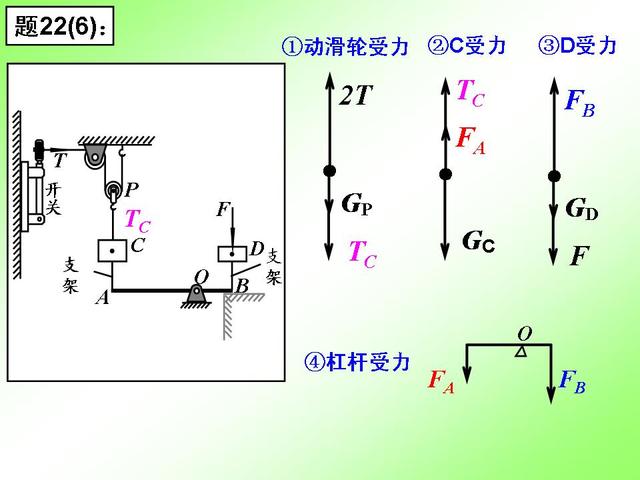 初中物理重要专题讲解——力的受力分析及画法