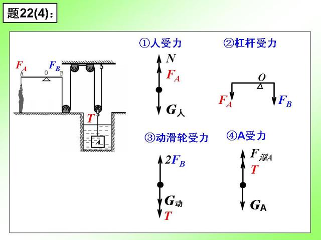 初中物理重要专题讲解——力的受力分析及画法