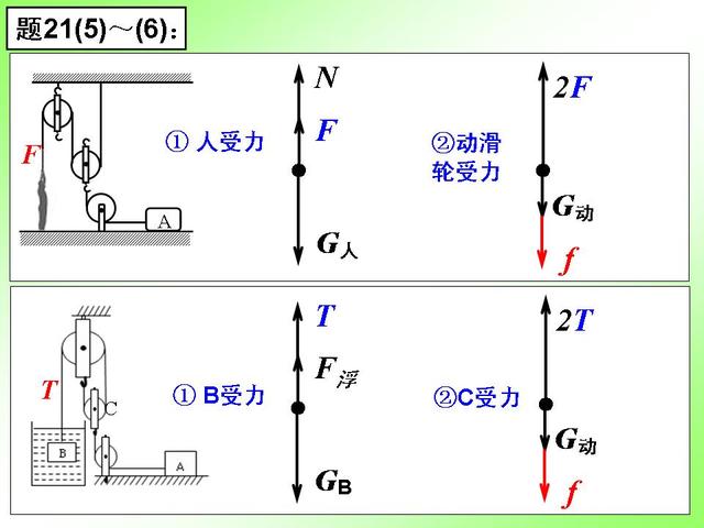 初中物理重要专题讲解——力的受力分析及画法