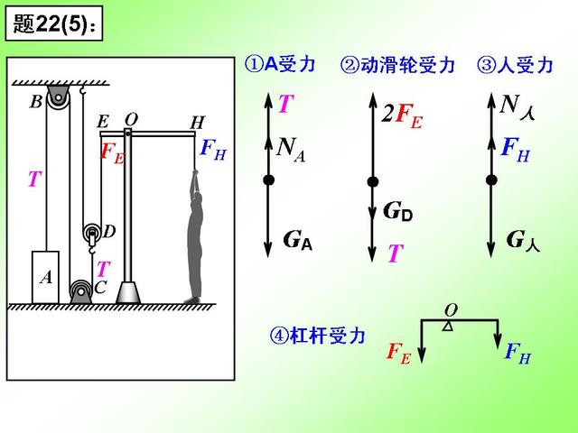 初中物理重要专题讲解——力的受力分析及画法