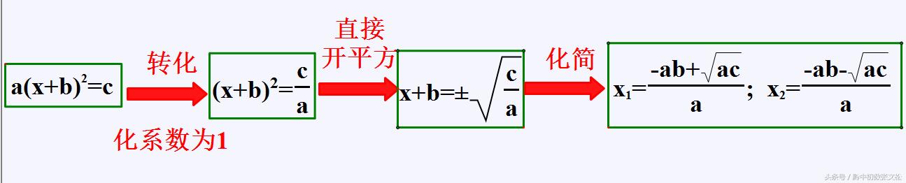 一元二次方程的解法——直接开平方法/八年级暑期 学习（二）