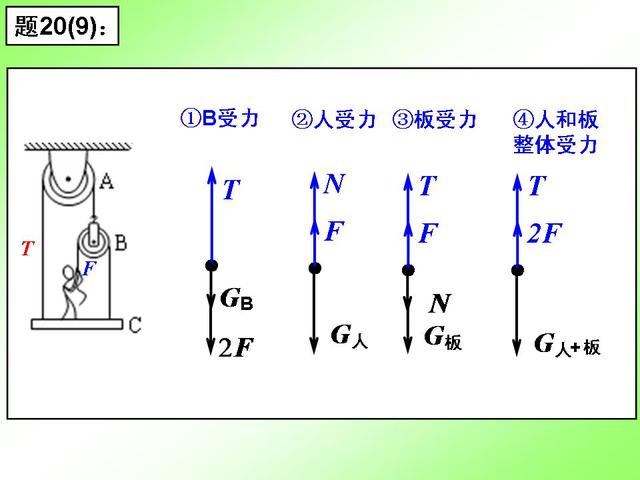 初中物理重要专题讲解——力的受力分析及画法