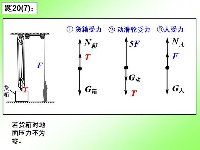 初中物理重要专题讲解——力的受力分析及画法