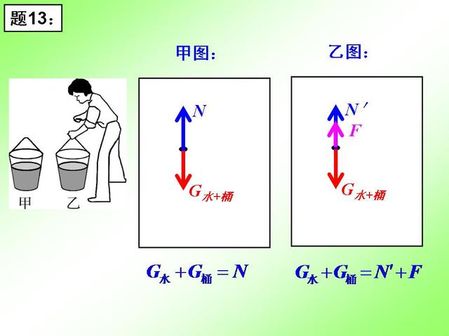 初中物理重要专题讲解——力的受力分析及画法