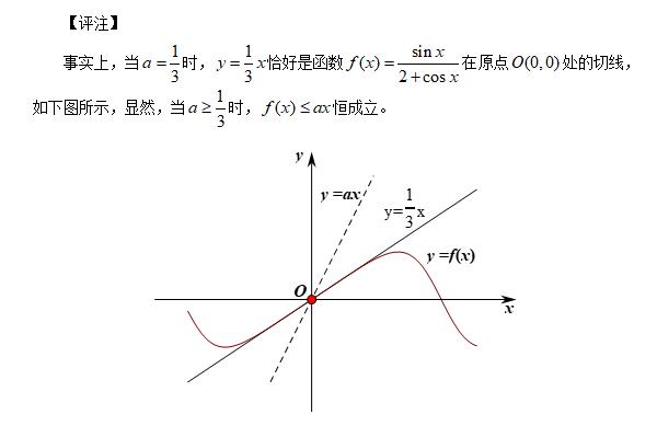 第21集 高考导数压轴题——端点效应