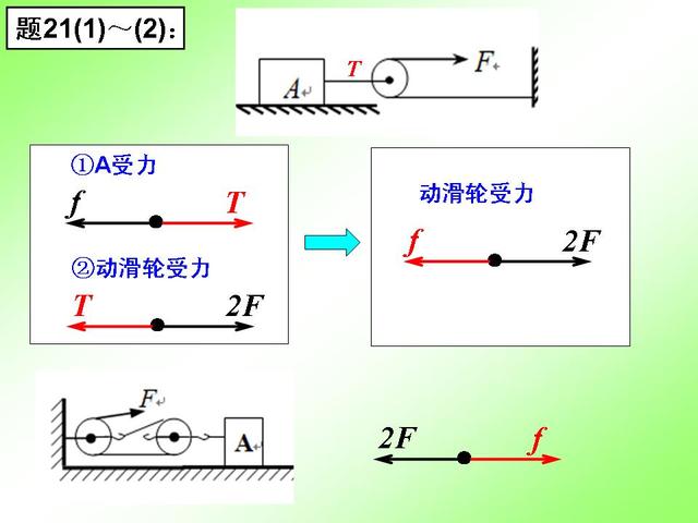 初中物理重要专题讲解——力的受力分析及画法